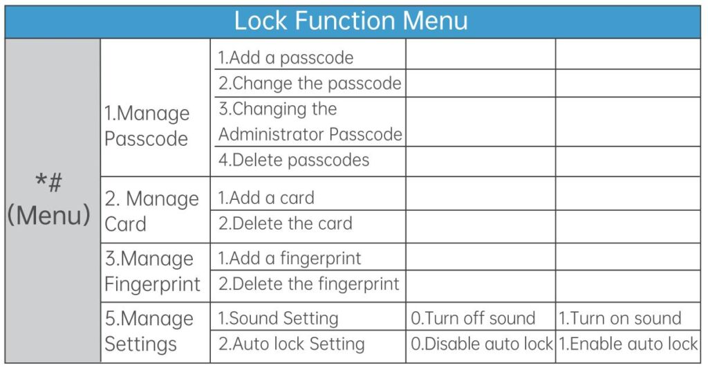lock function menu